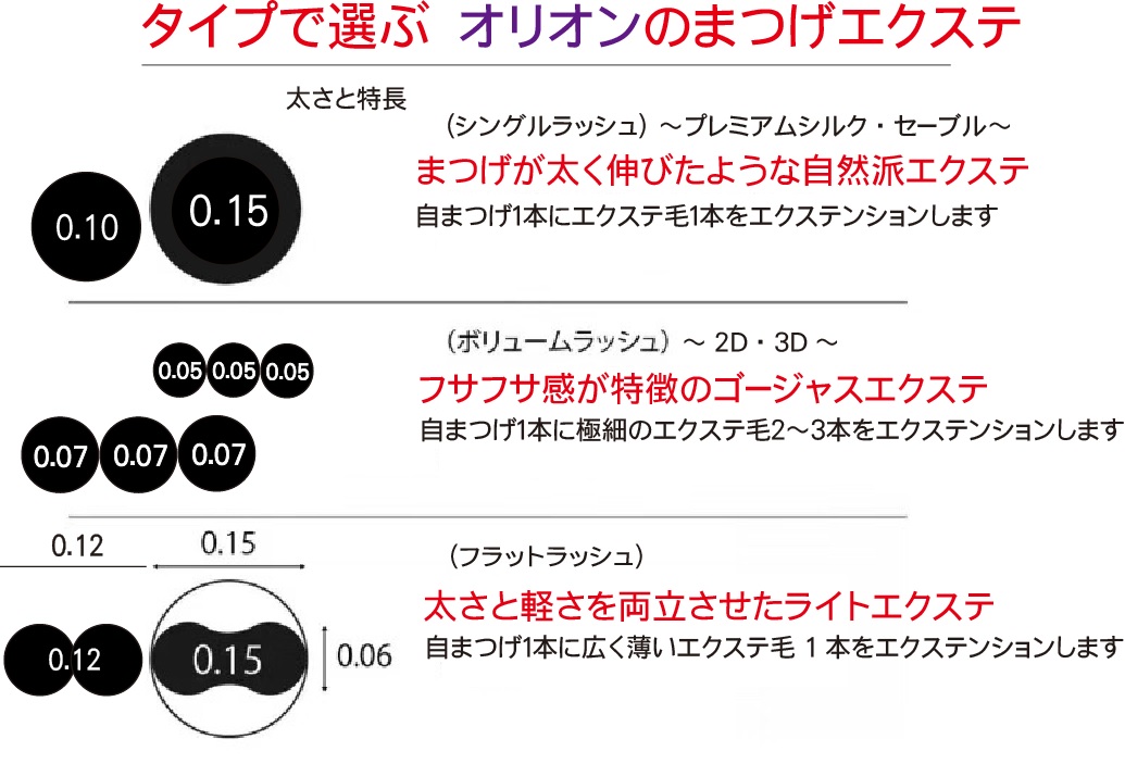 タイプで選ぶまつげエクステ